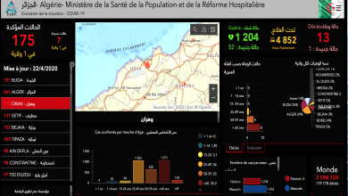 Photo of ارتفاع حالات الشفاء إلى 1204 واستقرار حالات الإصابة بـ 99 والوفيات بـ 10