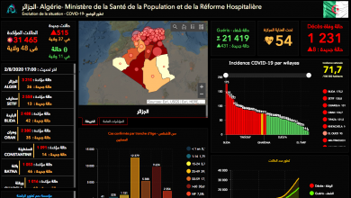 Photo of بسكرة تتصدر الولايات الأكثر تضررا بـ60 حالة تليها باتنة بـ 46 إصابة ثم البليدة بـ 42 حالة